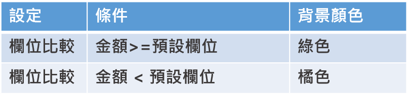 格式化條件-1